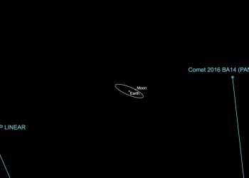 Две кометы пролетят рядом с Землей 21-22 марта