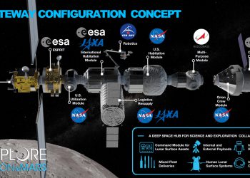 Россия, США, Канада и Япония представили проект космической станции для освоения Луны