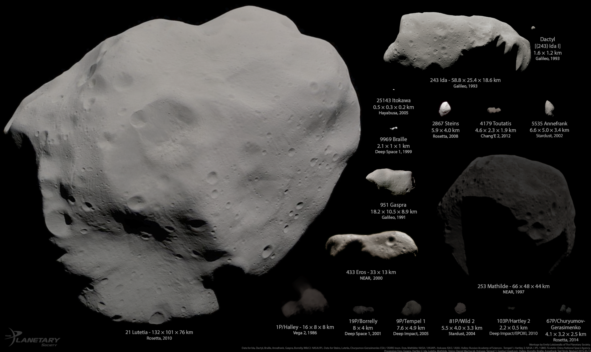 Назовите самый большой астероид. Форма и Размеры астероидов. Таутатис астероид. Размеры астероидов. Сравнительные Размеры астероидов.
