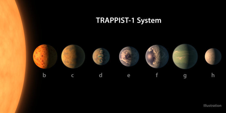 Две экзопланеты в системе TRAPPIST-1 могут быть пригодны для жизни — исследование