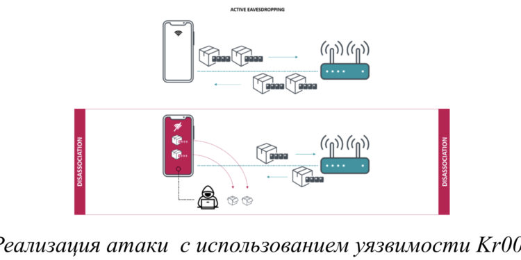 Опасную уязвимость нашли в более чем миллиарде устройств на iOS и Android