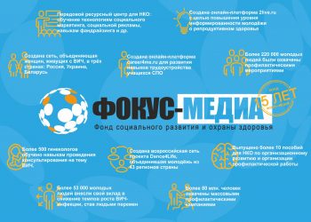 Фонд «Фокуc-Медиа» обучит молодежь компетенциям ХХI века в области здоровья